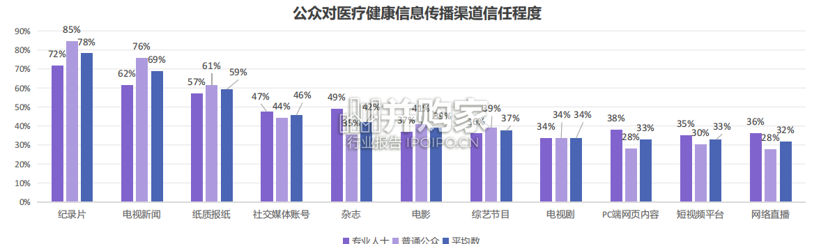 中国健康产业视听传播研究报告(54页)-第1张图片 中国健康产业视听传播研究报告(54页)-第1张图片