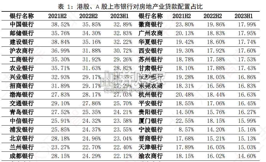 当前中国的银行房地产业风险敞口及其长远影响报告(15页)-第1张图片 当前中国的银行房地产业风险敞口及其长远影响报告(15页)-第1张图片