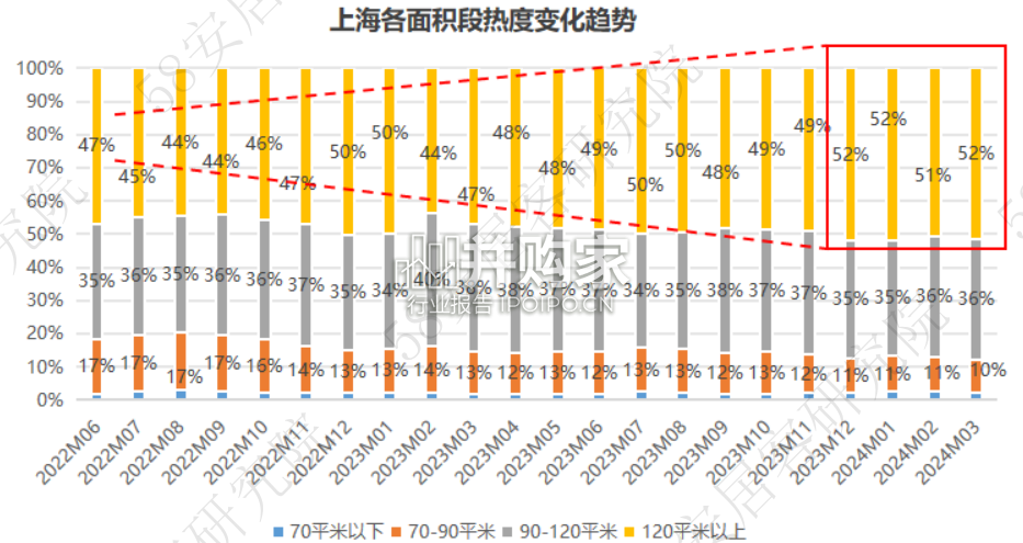 上海购房者户型面积需求全洞察报告(20页)-第1张图片 上海购房者户型面积需求全洞察报告(20页)-第1张图片