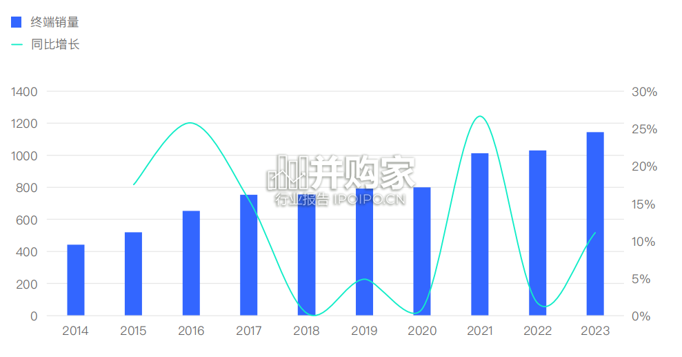 中年车市洞察报告(35页)-第1张图片 中年车市洞察报告(35页)-第1张图片