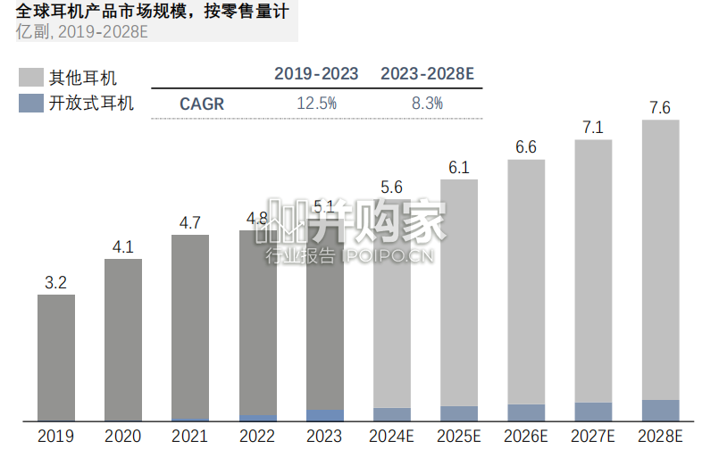 中国好音质白皮书:开放式耳机市场(48页)-第1张图片 中国好音质白皮书:开放式耳机市场(48页)-第1张图片