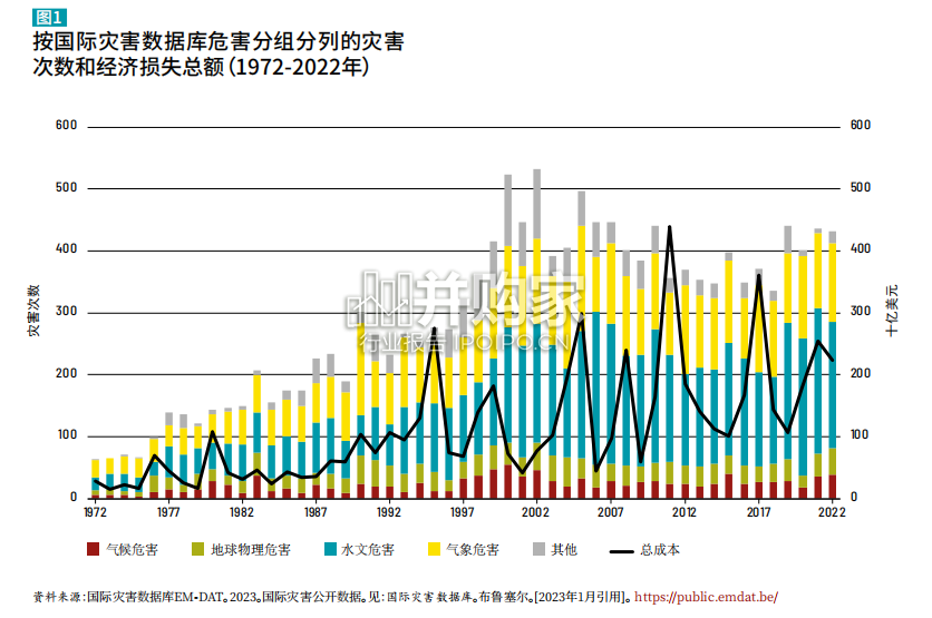灾害对农业和粮食安全的影响研究报告(168页)-第1张图片 灾害对农业和粮食安全的影响研究报告(168页)-第1张图片