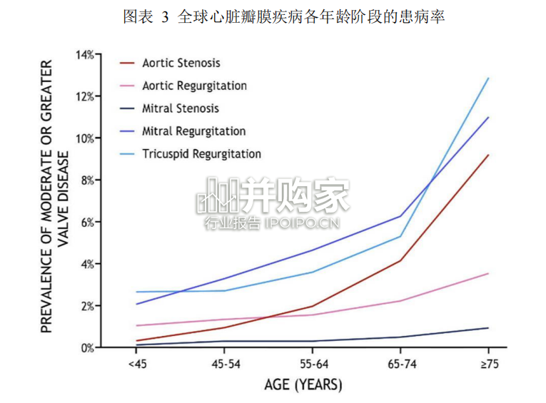 经导管二尖瓣介入治疗行业白皮书(114页)-第1张图片 经导管二尖瓣介入治疗行业白皮书(114页)-第1张图片