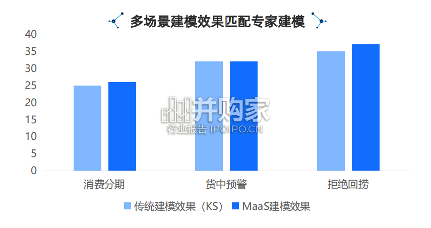 生成式AI产业落地路径研究报告(70页)-第1张图片 生成式AI产业落地路径研究报告(70页)-第1张图片