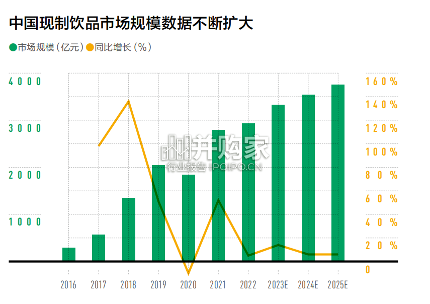 新茶饮供应链白皮书(45页)-第1张图片 新茶饮供应链白皮书(45页)-第1张图片
