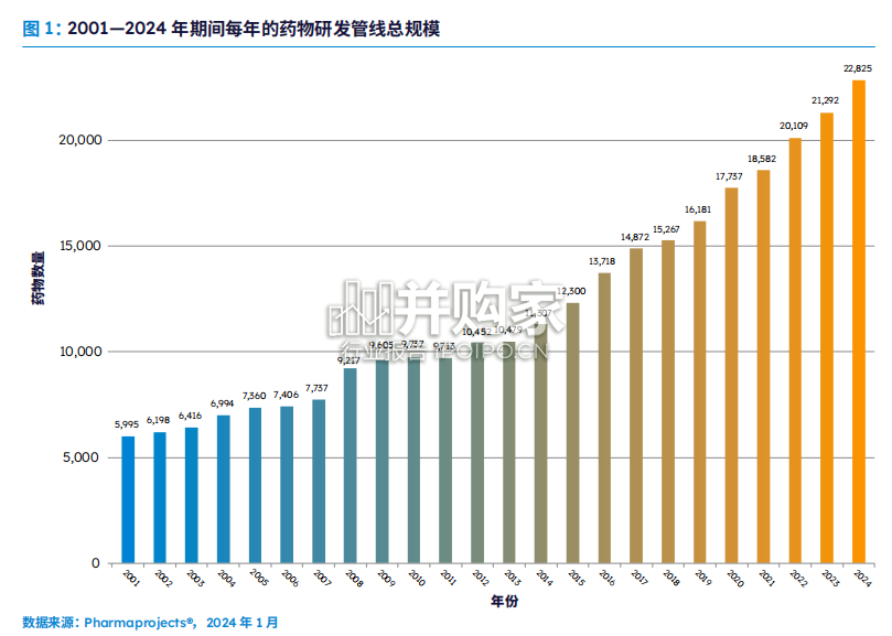 医药研发趋势年度回顾白皮书(65页)-第1张图片 医药研发趋势年度回顾白皮书(65页)-第1张图片