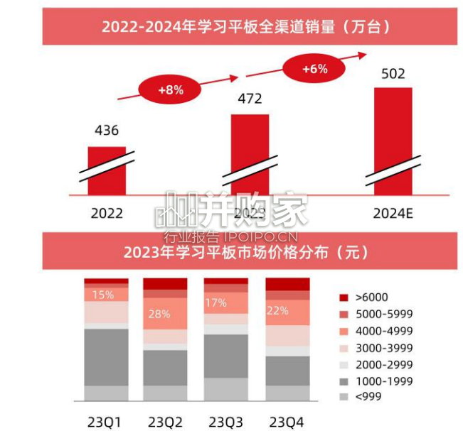 中国教育智能硬件行业发展趋势报告(63页)-第1张图片 中国教育智能硬件行业发展趋势报告(63页)-第1张图片