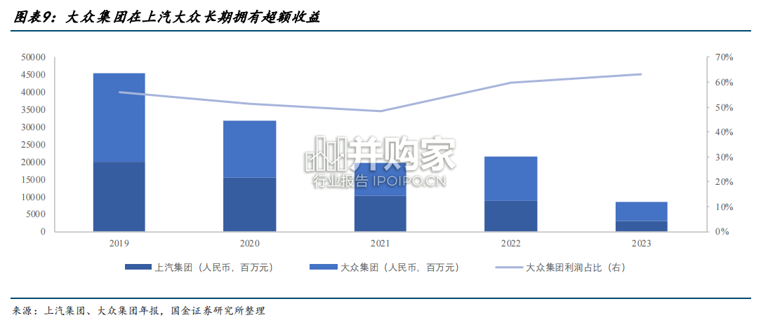 汽车出口专题报告:从零跑与Stellantis合作看中国汽车国际化新模式(23页)-第1张图片 汽车出口专题报告:从零跑与Stellantis合作看中国汽车国际化新模式(23页)-第1张图片