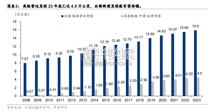 轨交装备产业链研究报告(38页)-第1张图片 轨交装备产业链研究报告(38页)-第1张图片