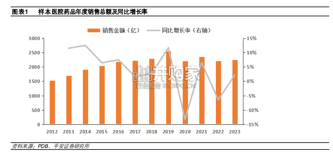 医药行业报告:不同治疗大类分化显著(32页)-第1张图片 医药行业报告:不同治疗大类分化显著(32页)-第1张图片
