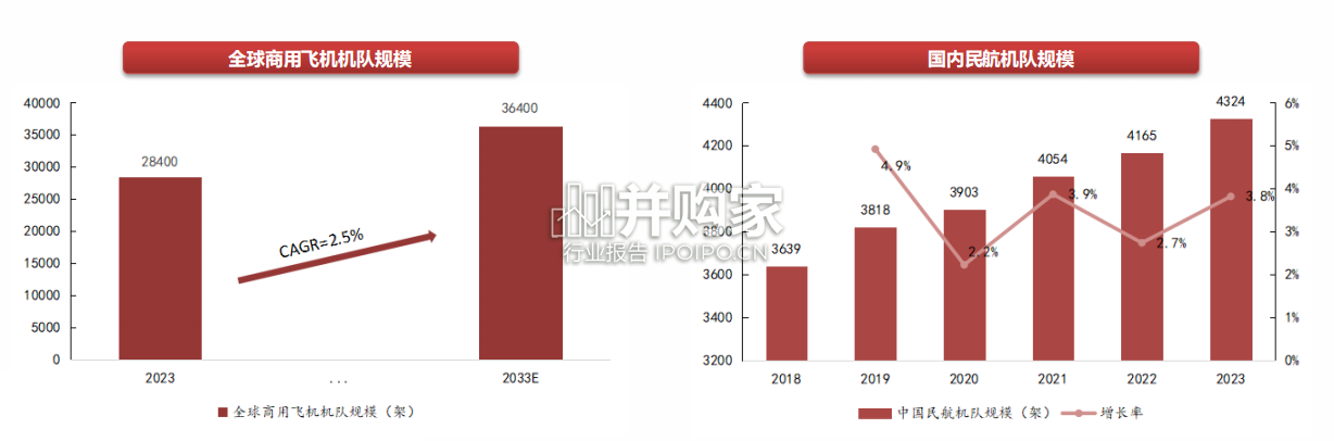 飞行器飞控系统行业报告(26页)-第1张图片 飞行器飞控系统行业报告(26页)-第1张图片
