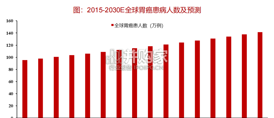 创新药靶点研究报告:CLDN18.2靶点(24页)-第1张图片 创新药靶点研究报告:CLDN18.2靶点(24页)-第1张图片