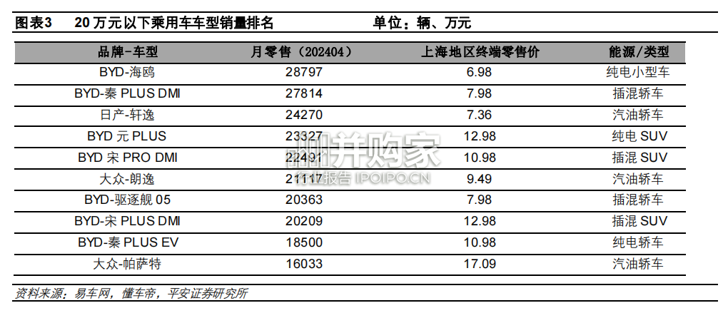 中高端混动SUV竞争格局研究报告(19页)-第1张图片 中高端混动SUV竞争格局研究报告(19页)-第1张图片