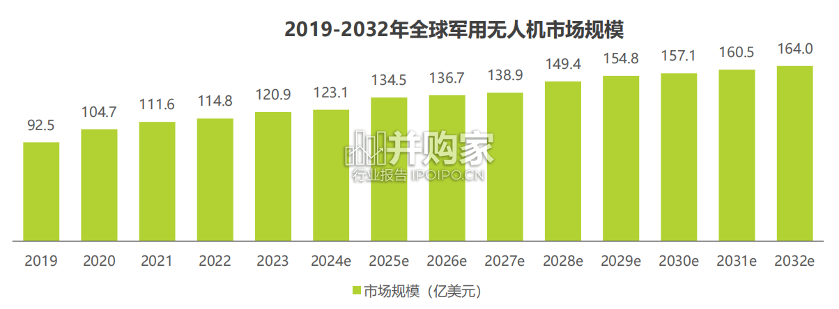 中国低空经济前景研究报告(25页)-第1张图片 中国低空经济前景研究报告(25页)-第1张图片