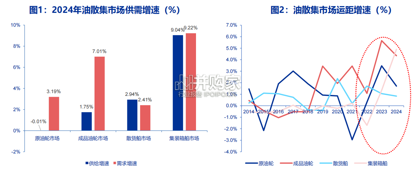 航运行业地缘对航运影响研究报告:油散集航运市场分析展望(89页)-第1张图片 航运行业地缘对航运影响研究报告:油散集航运市场分析展望(89页)-第1张图片