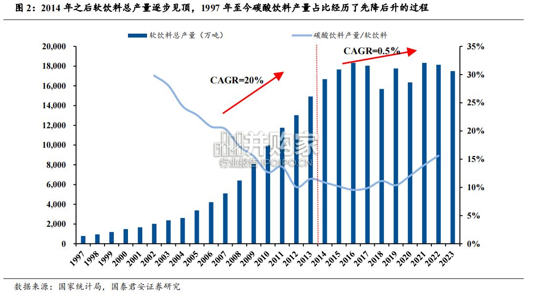 软饮料行业报告(34页)-第1张图片 软饮料行业报告(34页)-第1张图片
