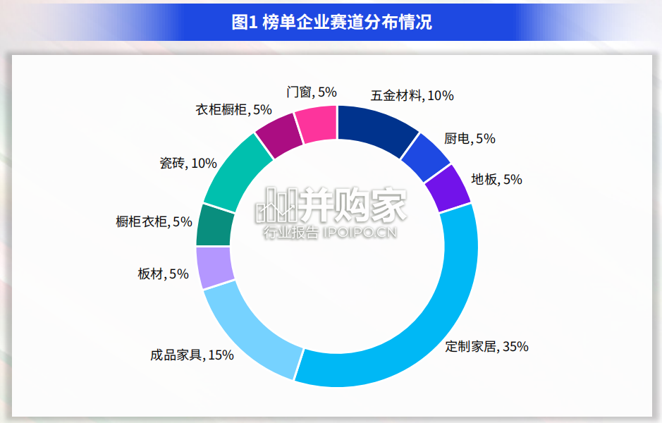 大湾区家居建材影响力20品牌报告（66页）-第1张图片