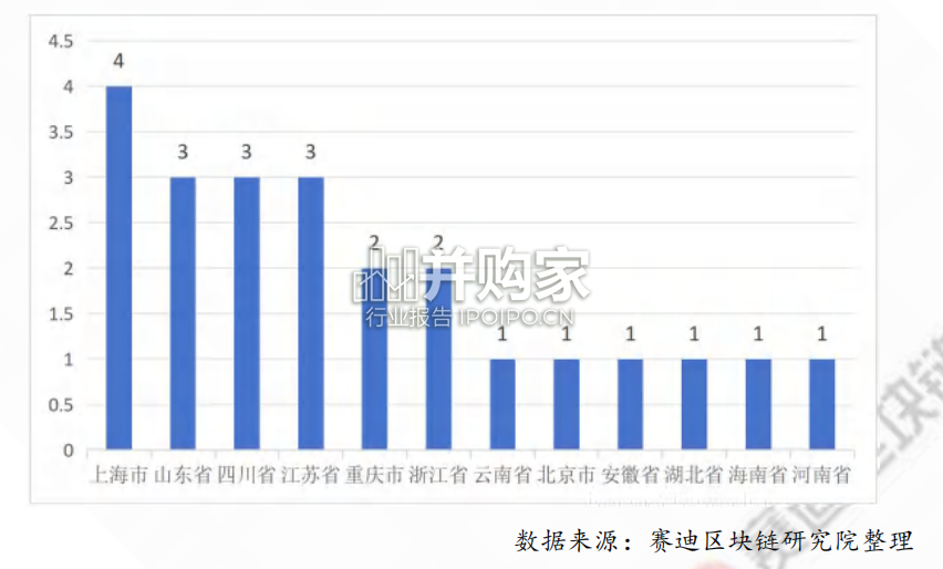 中国区块链年度发展报告（116页）-第1张图片