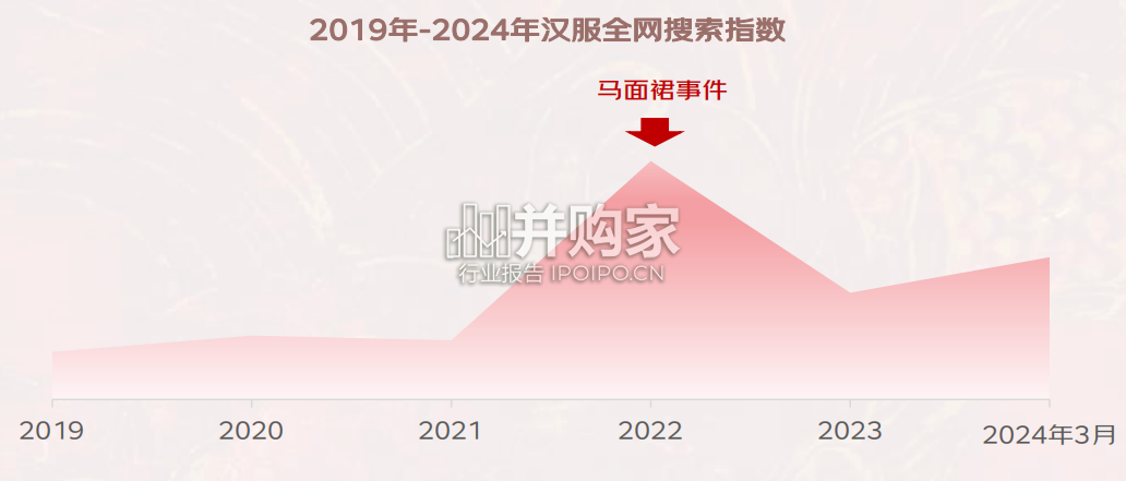 汉服趋势白皮书(35页)-第1张图片 汉服趋势白皮书(35页)-第1张图片