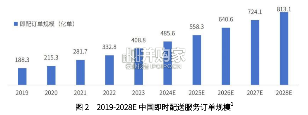 网约配送员就业洞察报告(35页)-第1张图片 网约配送员就业洞察报告(35页)-第1张图片