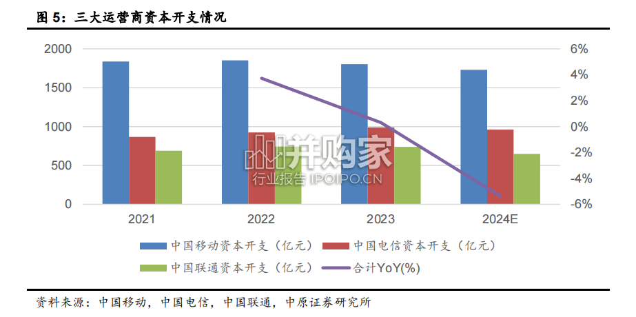 河南光通信产业链分析报告(35页)-第1张图片 河南光通信产业链分析报告(35页)-第1张图片
