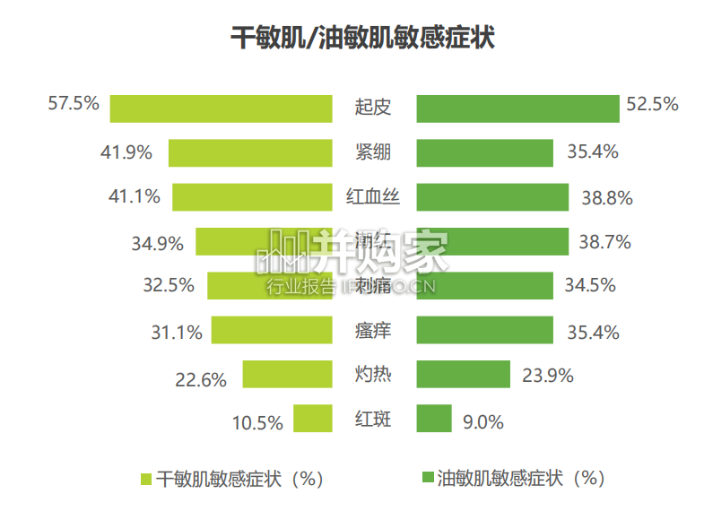 中国女性敏感肌深度分析与适敏彩妆研究报告(49页)-第1张图片 中国女性敏感肌深度分析与适敏彩妆研究报告(49页)-第1张图片