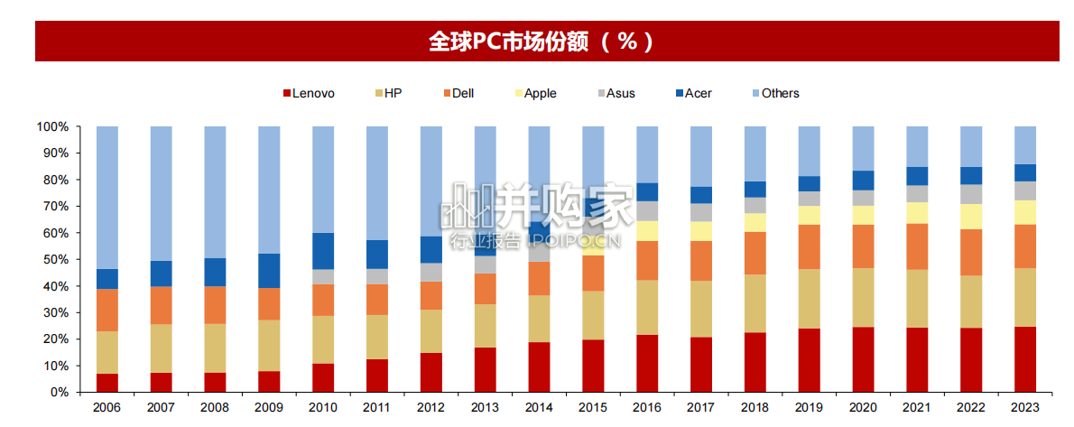端侧智能行业报告:AIPC(39页)-第1张图片 端侧智能行业报告:AIPC(39页)-第1张图片