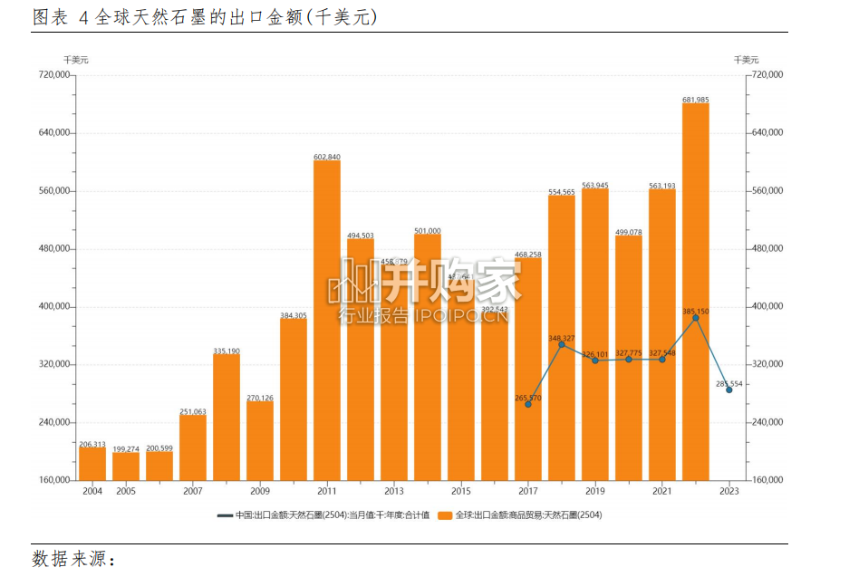 全球石墨行业调研报告(19页)-第1张图片 全球石墨行业调研报告(19页)-第1张图片