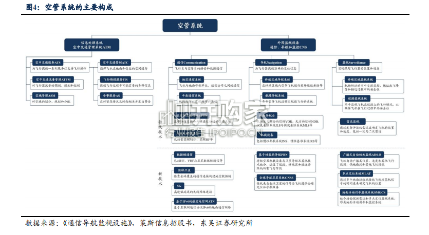 空管系统行业报告:智领空域(23页)-第1张图片 空管系统行业报告:智领空域(23页)-第1张图片