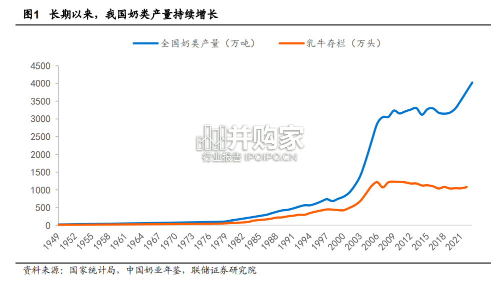乳制品行业报告(31页)-第1张图片 乳制品行业报告(31页)-第1张图片
