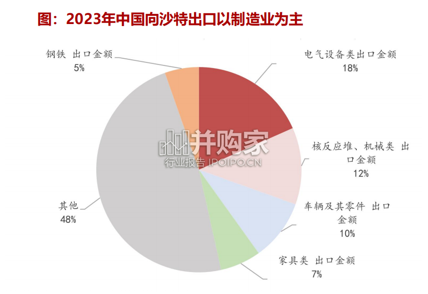 中国沙特经济报告:关注参与沙特能源转型的中国企业(33页)-第1张图片 中国沙特经济报告:关注参与沙特能源转型的中国企业(33页)-第1张图片