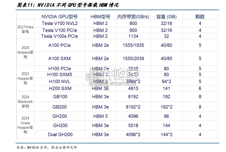 存储行业报告：HBM（20页）-第1张图片
