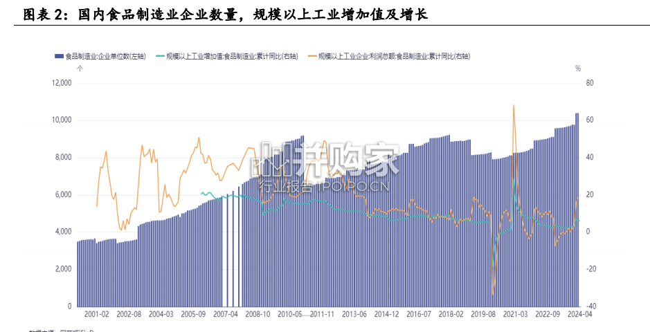河南预制菜产业发展现状研究报告(20页)-第1张图片 河南预制菜产业发展现状研究报告(20页)-第1张图片