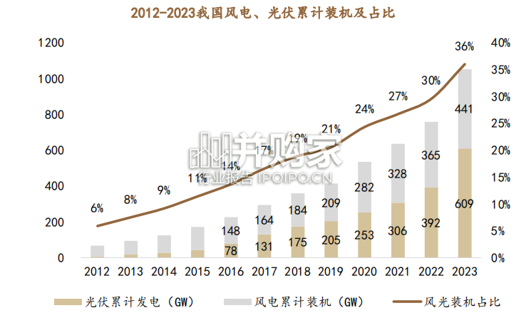 电力行业报告:关于电改的7个趋势(25页)-第1张图片 电力行业报告:关于电改的7个趋势(25页)-第1张图片