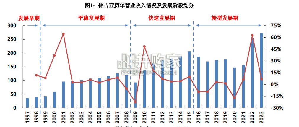 汽车零部件供应商研究报告:佛吉亚发展历程复盘及启示(47页)-第1张图片 汽车零部件供应商研究报告:佛吉亚发展历程复盘及启示(47页)-第1张图片