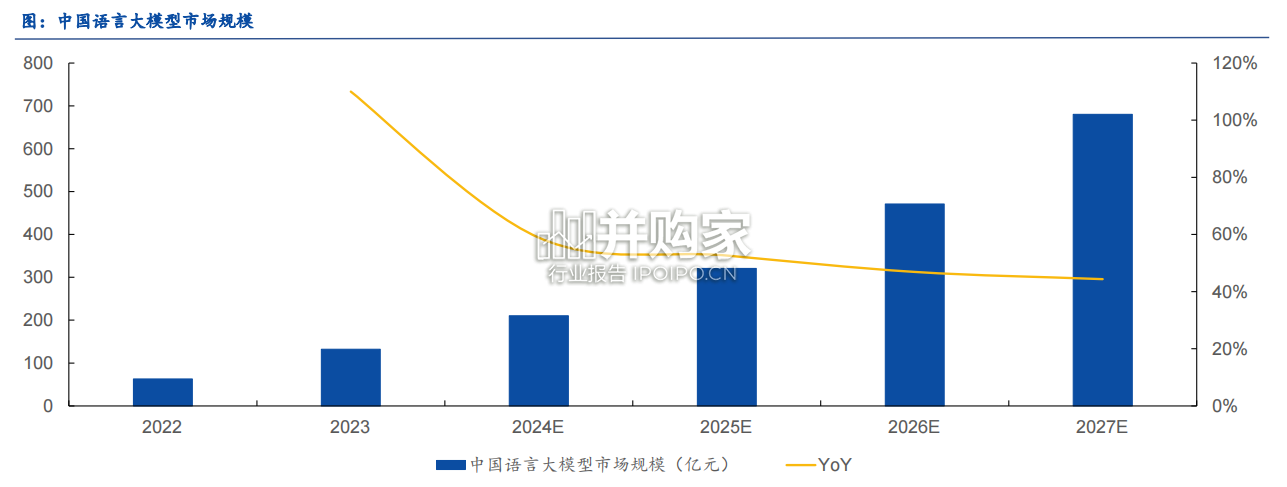 生成式人工智能行业报告：国内大模型篇（41页）-第1张图片