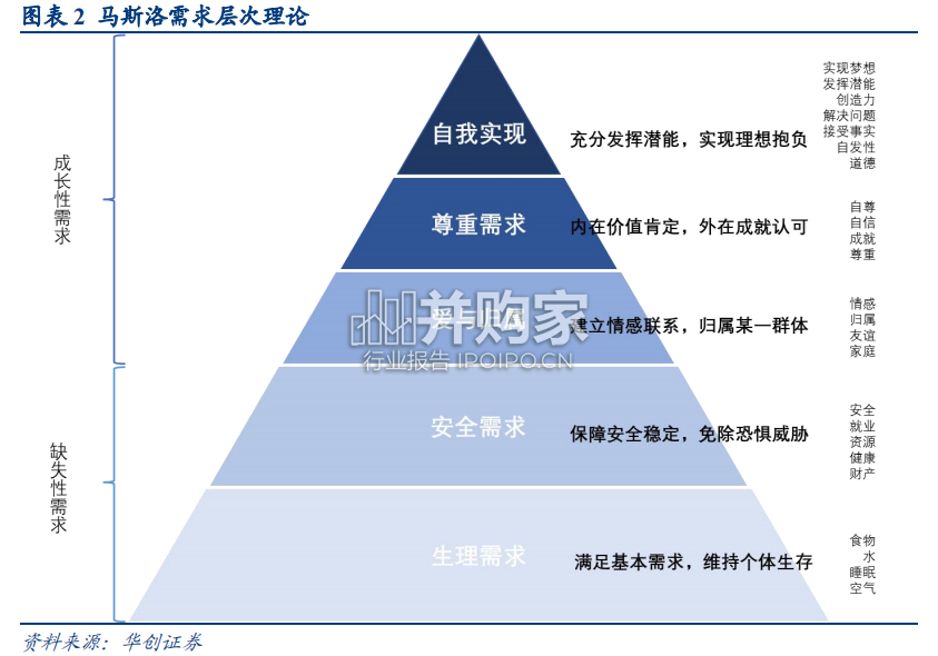 人生逻辑下的消费新趋势研究报告(88页)-第1张图片 人生逻辑下的消费新趋势研究报告(88页)-第1张图片