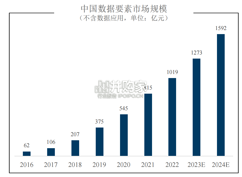 数据要素市场建设报告:现状、问题和建议(76页)-第1张图片 数据要素市场建设报告:现状、问题和建议(76页)-第1张图片