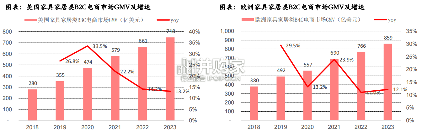 中国家具出海报告:从制造走向跨境电商销售(54页)-第1张图片 中国家具出海报告:从制造走向跨境电商销售(54页)-第1张图片