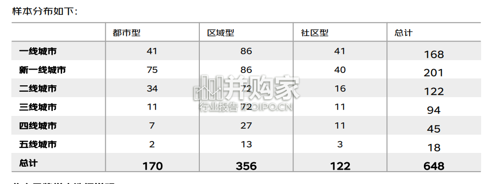 商业地产数字化白皮书(85页)-第1张图片 商业地产数字化白皮书(85页)-第1张图片