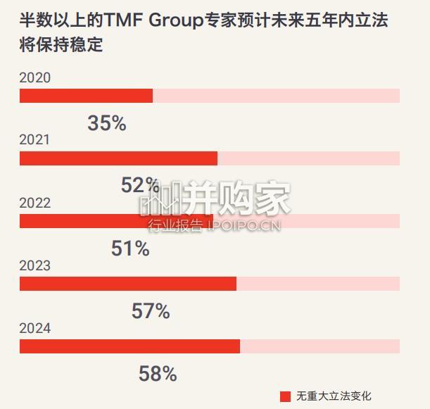 全球商业复杂性指数报告:全球化新视野(59页)-第1张图片 全球商业复杂性指数报告:全球化新视野(59页)-第1张图片