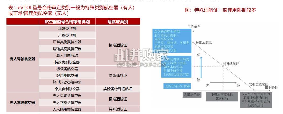 低空经济报告:适航审定、适航取证(32页)-第1张图片 低空经济报告:适航审定、适航取证(32页)-第1张图片
