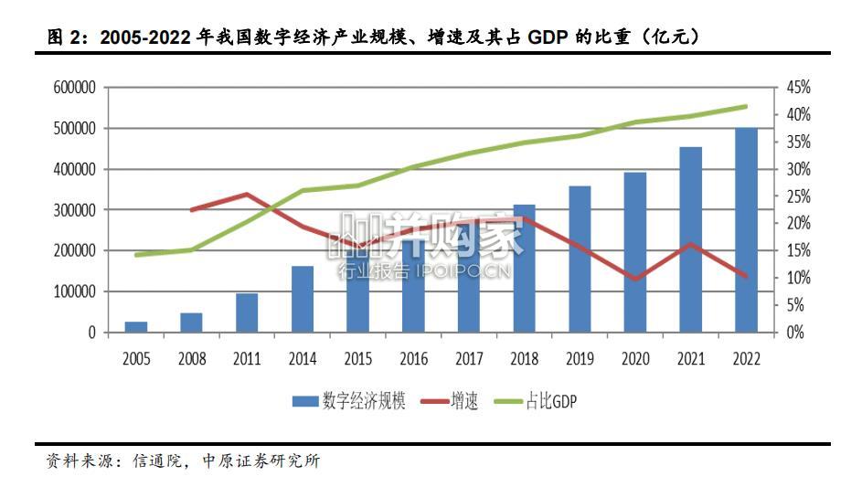 河南数字经济产业链分析报告(52页)-第1张图片 河南数字经济产业链分析报告(52页)-第1张图片