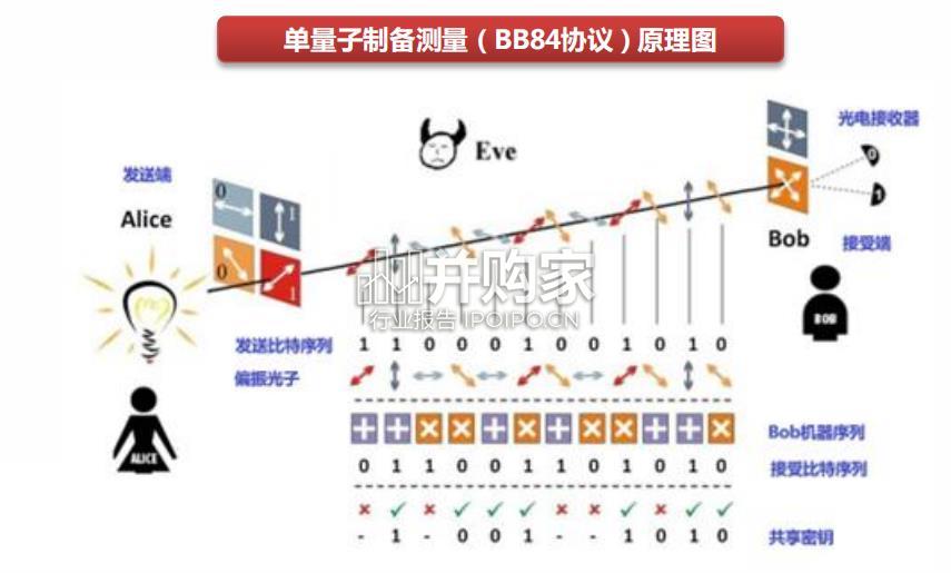 量子科技专题报告:量子应用(47页)-第1张图片 量子科技专题报告:量子应用(47页)-第1张图片