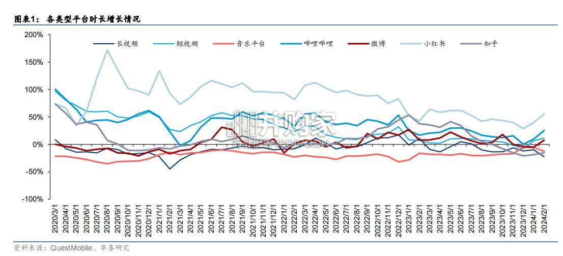 小红书引领内容社区商业化研究报告(35页)-第1张图片 小红书引领内容社区商业化研究报告(35页)-第1张图片