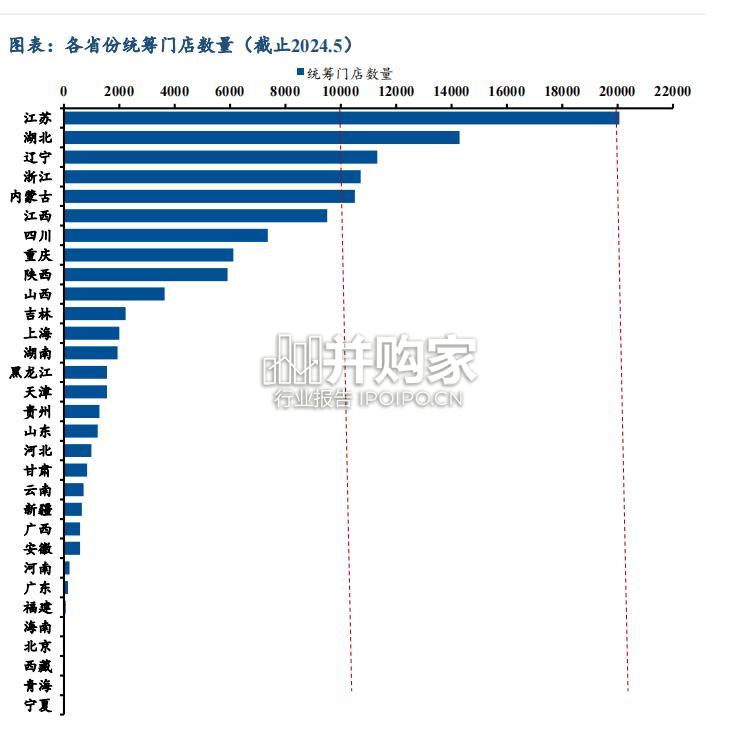 药店行业报告:门诊统筹落地情况(21页)-第1张图片 药店行业报告:门诊统筹落地情况(21页)-第1张图片