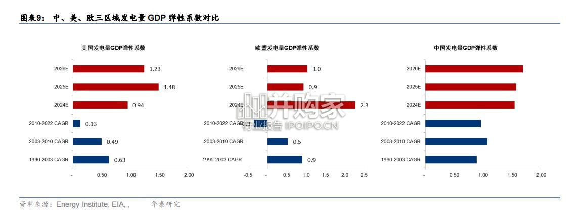 全球能源新趋势下的煤炭发展机遇研究报告(95页)-第1张图片 全球能源新趋势下的煤炭发展机遇研究报告(95页)-第1张图片