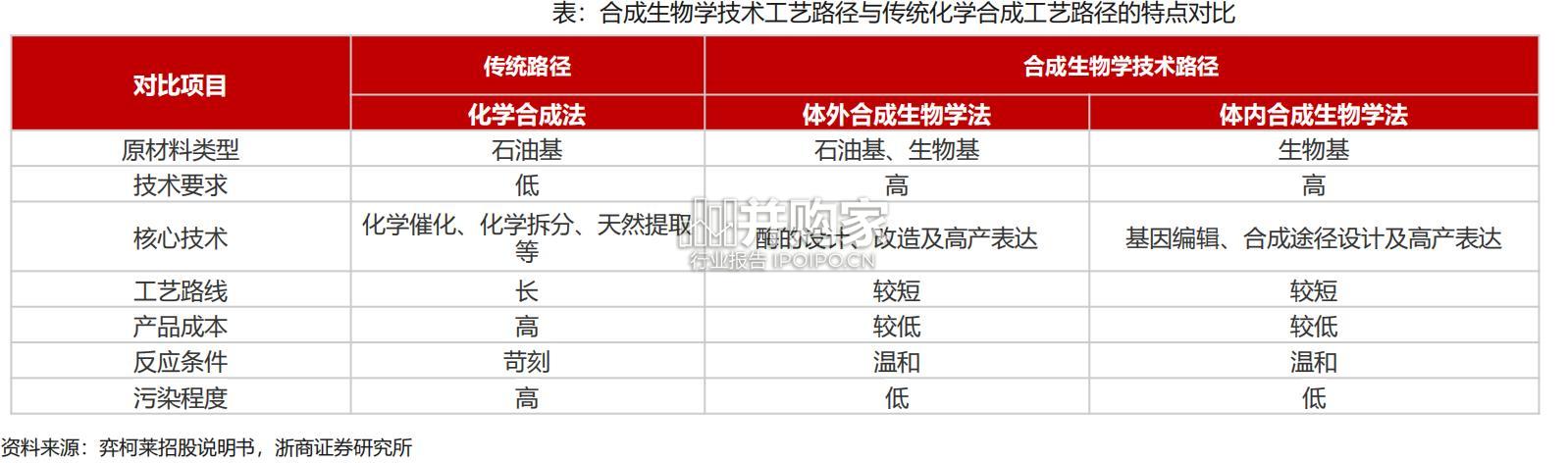 合成生物学行业报告（45页）-第1张图片