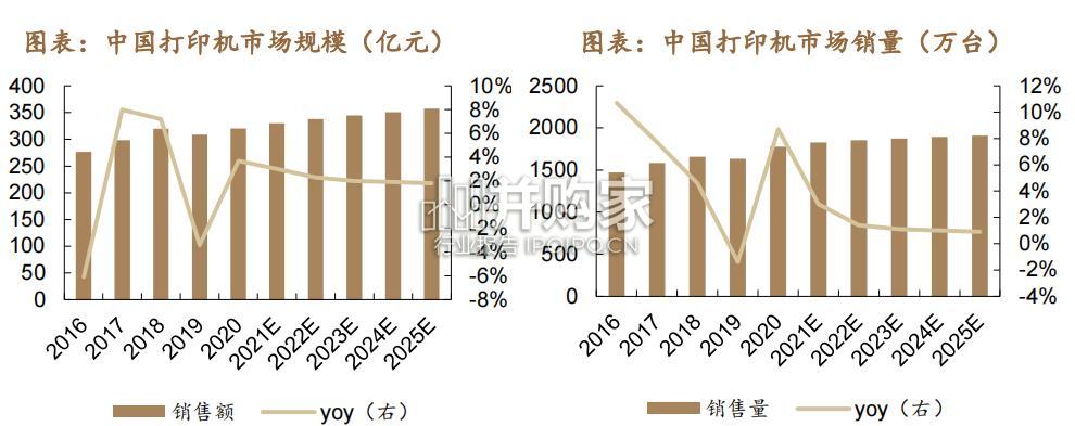 打印机行业报告(31页)-第1张图片 打印机行业报告(31页)-第1张图片