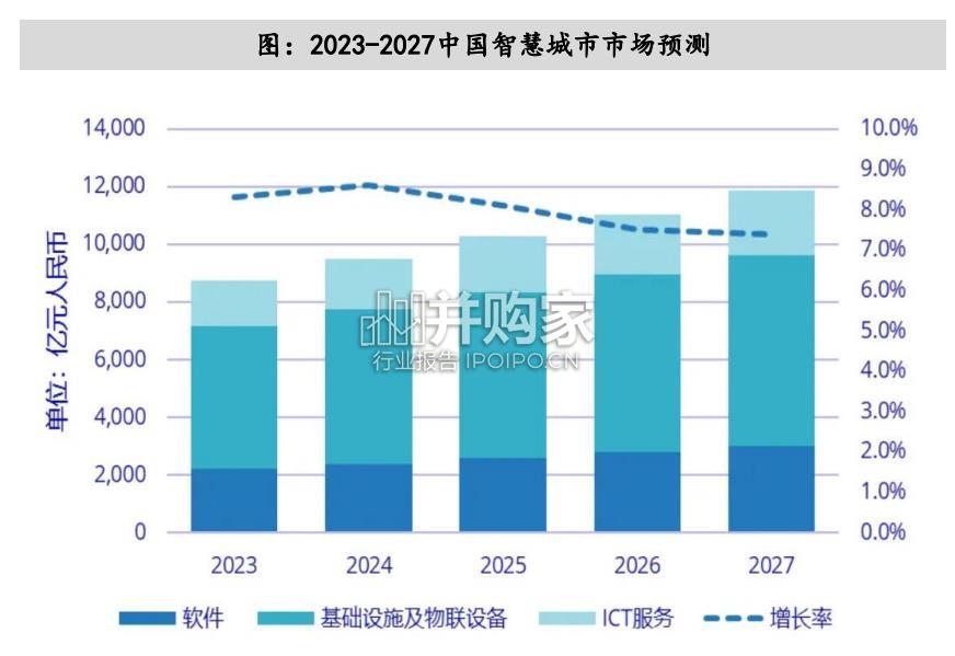 车路协同行业报告:车路云一体化城市试点(27页)-第1张图片 车路协同行业报告:车路云一体化城市试点(27页)-第1张图片